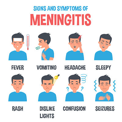 Signs and symptoms of meningitis: fever, vomiting, headache, sleepy, rash, dislike light, confusion, seizures