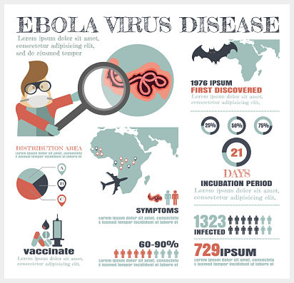 Ebola Virus Disease flier including facts about the ebola virus