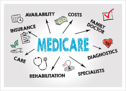 Words like costs, family doctor, care ect surrounding the word Medicare in blue text