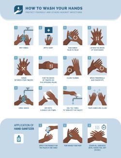 How to was your hands picture.