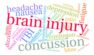 Picture that says "brain injury" in big text centered with smaller text all around it that describe "brain injury"